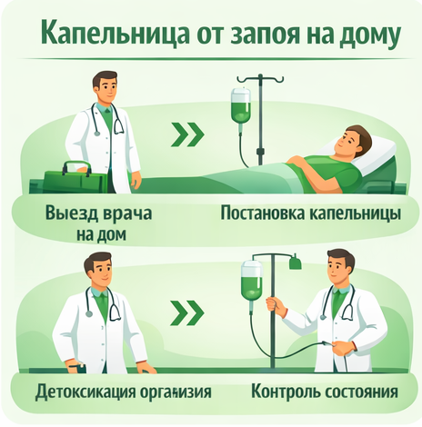 капельница от запоя в Артёмовском в клинике Санати
